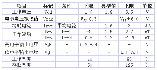 表1 AS-M15型的規格一覽表（品名共通，Ta＝25℃、 Vdd＝1.8V）