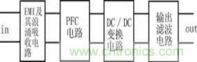 新型低污染、高效率、低應(yīng)力、低輸出紋波開(kāi)關(guān)電源的原理框圖