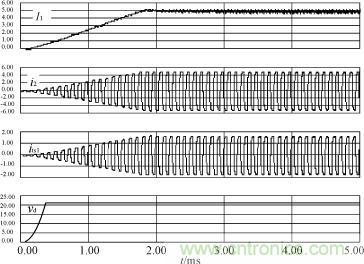 I1，i2，its1及驅(qū)動(dòng)電源輸出電壓的仿真波形