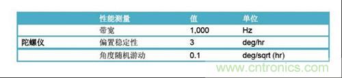 表2:FOG規(guī)格(uFors-6U)。