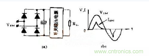 工程師推薦：低諧波、高功率因數(shù)AC/DC開關(guān)電源變換器設(shè)計(jì)