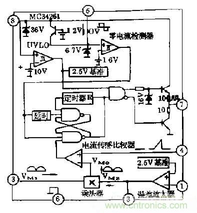 工程師推薦：低諧波、高功率因數(shù)AC/DC開關(guān)電源變換器設(shè)計(jì)