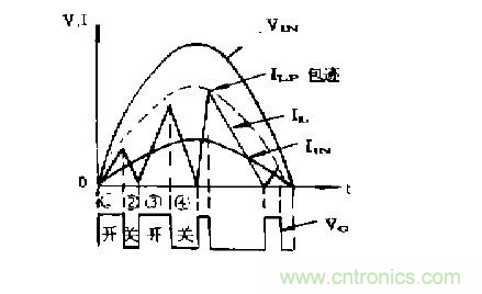 工程師推薦：低諧波、高功率因數(shù)AC/DC開關(guān)電源變換器設(shè)計(jì)