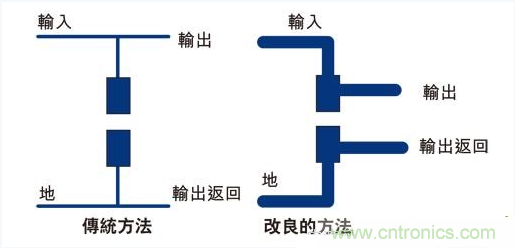 PCB布局的關鍵！教你一次搞定PCB布局