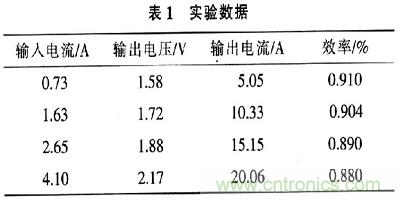 一步到位，半導體激光管LD的電源設計