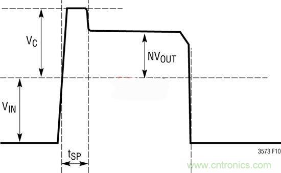技術(shù)分享：隔離型內(nèi)務處理反激式轉(zhuǎn)換器簡化電源設計