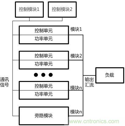 兩種典型模塊化UPS的對比分析，哪個技高一籌？