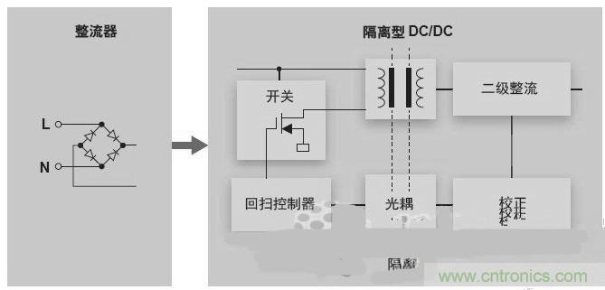 反激LED驅動就真的穩定嗎？為什么PFC調節效果好？