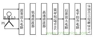 電路簡單的心電采集儀設計，家人不再擔心！