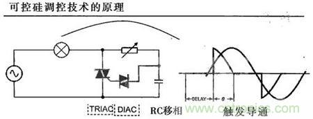 “一網(wǎng)打盡”LED調(diào)光技術(shù),沒有你不知道的