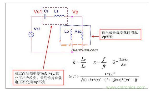 半橋LLC電路中的波形從何而來？