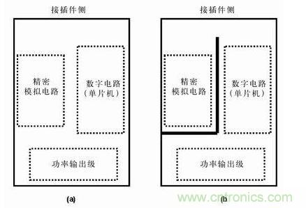 分隔開的地平面有時比連續的地平面有效，圖b)接地布線策略比圖a) 的接地策略理想
