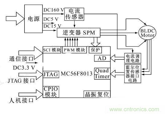 讓無刷直流電機(jī)玩轉(zhuǎn)醫(yī)療器械!手術(shù)電鋸大顯身手
