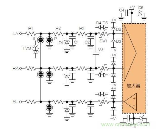 典型ECG前端除顫器保護(hù)電路。LA = 左臂；RA = 右臂；RL = 右腿。