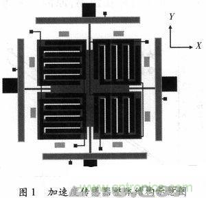 微機械、雙軸的電容式加速度傳感器的“升級再造”