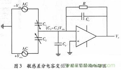微機械、雙軸的電容式加速度傳感器的“升級再造”