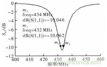 超小型、超高頻段的RFID標簽PCB天線的設計