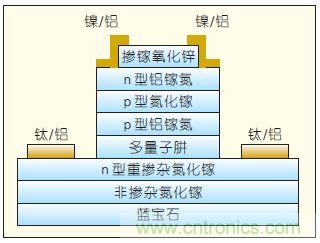 提升可見光通信系統(tǒng)性能,發(fā)展LED器件才是“硬道理”