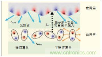 提升可見光通信系統(tǒng)性能,發(fā)展LED器件才是“硬道理”