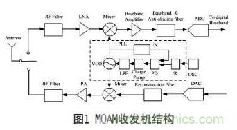 無線傳感器網(wǎng)絡(luò)射頻前端系統(tǒng)架構(gòu)如何實(shí)現(xiàn)低功耗?