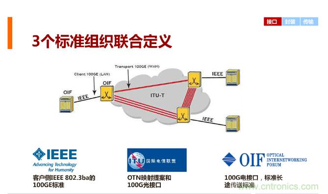 一張圖讓你遍知100G傳輸技術！