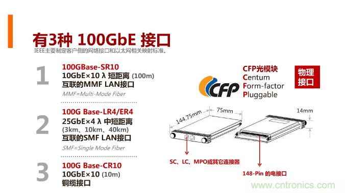 一張圖讓你遍知100G傳輸技術！