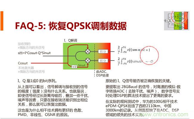 一張圖讓你遍知100G傳輸技術！