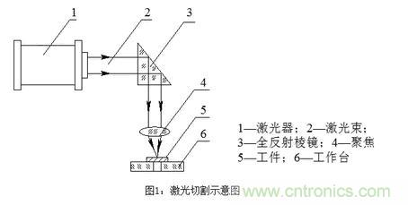 基礎(chǔ)知識(shí)應(yīng)有盡有,激光切割你還有不懂的?