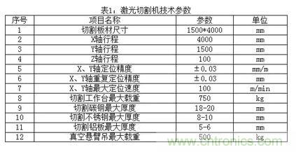 基礎(chǔ)知識(shí)應(yīng)有盡有,激光切割你還有不懂的?