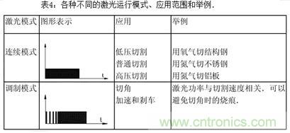 基礎(chǔ)知識(shí)應(yīng)有盡有,激光切割你還有不懂的?