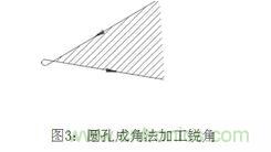 基礎(chǔ)知識(shí)應(yīng)有盡有,激光切割你還有不懂的?