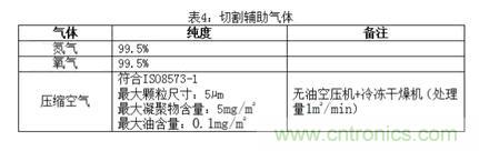 基礎(chǔ)知識(shí)應(yīng)有盡有,激光切割你還有不懂的?