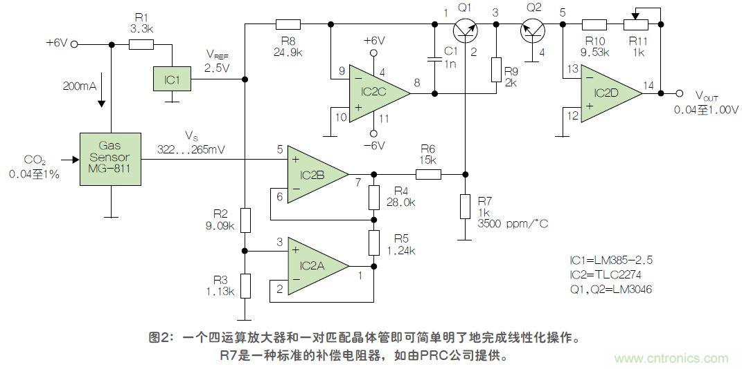 反對數(shù)轉(zhuǎn)換器如何線性化二氧化碳傳感器?