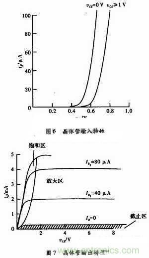 事半功倍！有了三極管等效模型，輕松搞定參數分析
