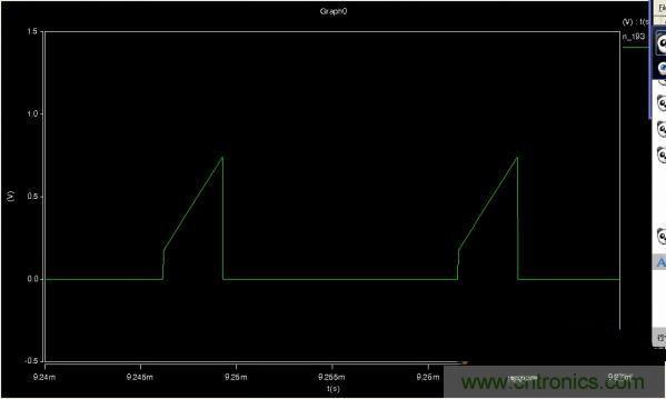 MOS管如何發(fā)力,使反激電源達到90%效率