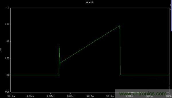 MOS管如何發(fā)力,使反激電源達到90%效率
