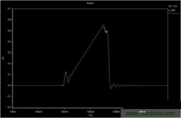 MOS管如何發(fā)力,使反激電源達到90%效率