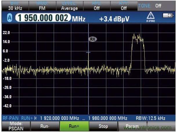 PSCAN掃描上行鏈路，UMTS電話占用3.84MHz帶寬，中心頻率（1.95GHz）顯示窄帶射頻干擾