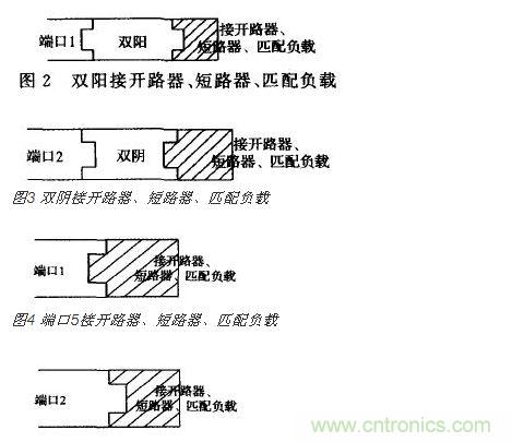 端口2接開 路器、短路器、匹配負(fù)載