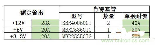 臺式電源選購全攻略，遠離被坑的結局【變壓器篇】