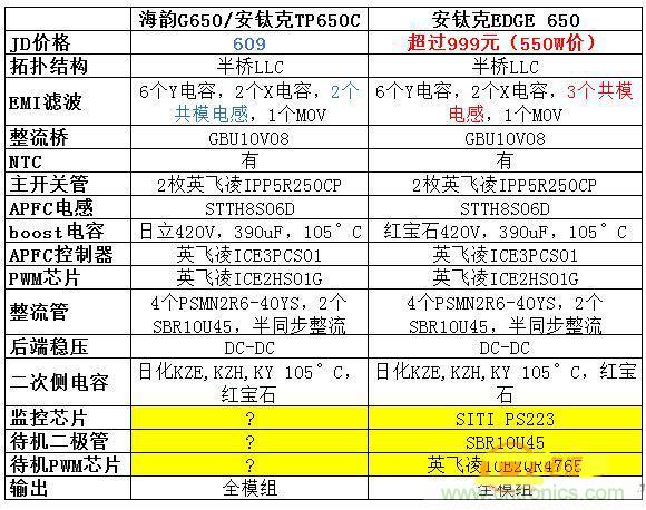 臺式電源選購全攻略，遠離被坑的結局【變壓器篇】