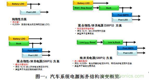 什么電源能夠提高汽車的燃油經濟性？