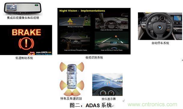 什么電源能夠提高汽車的燃油經濟性？