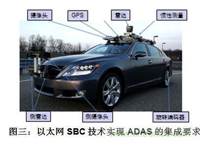 什么電源能夠提高汽車的燃油經濟性？