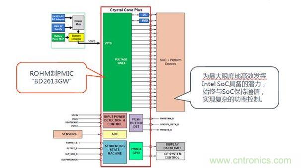 采用了BD2613GW的系統構成。