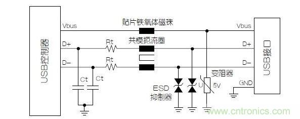 與屏蔽數據線不同，電源端不必使用小電容的靜電放電抑制器