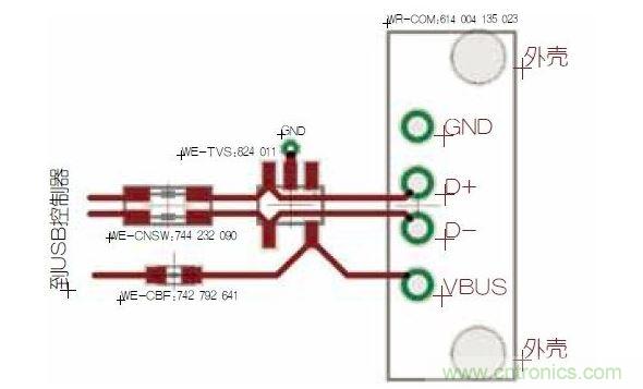 USB端口保護。