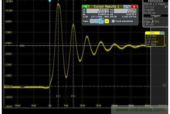 圖4 捕獲的上升時(shí)間顯示為217MHz，其顯示最快邊緣速度為1.5納秒，但事實(shí)上，是在帶寬限制下測(cè)量。
