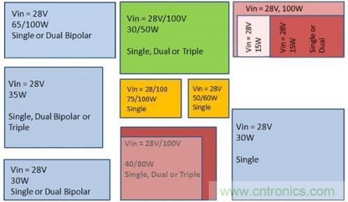 技術領域驚現可重復使用、成本低廉的配電架構！