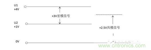 二、什么是共模信號與差模信號？